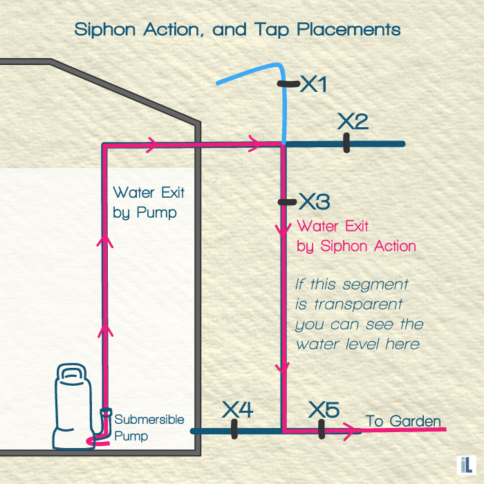 water condensate infographic